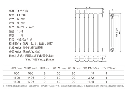 钢制暖气片60E